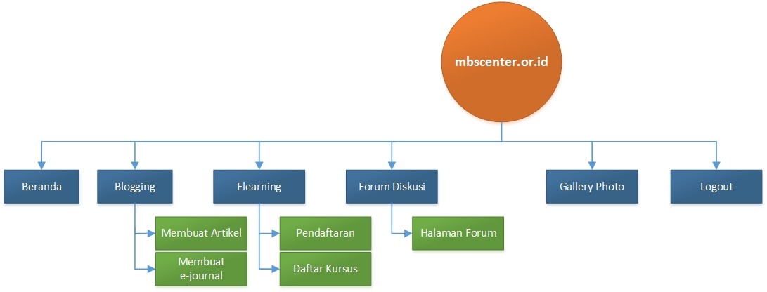 17mbs-menu-system-contributor.jpg